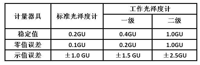 检测标准