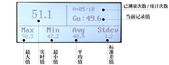 数据标识
