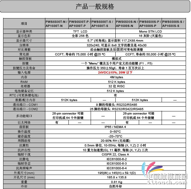 PWS6600资料