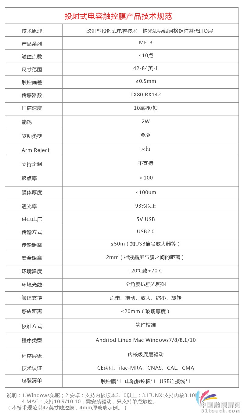 ME-B系列产品参数