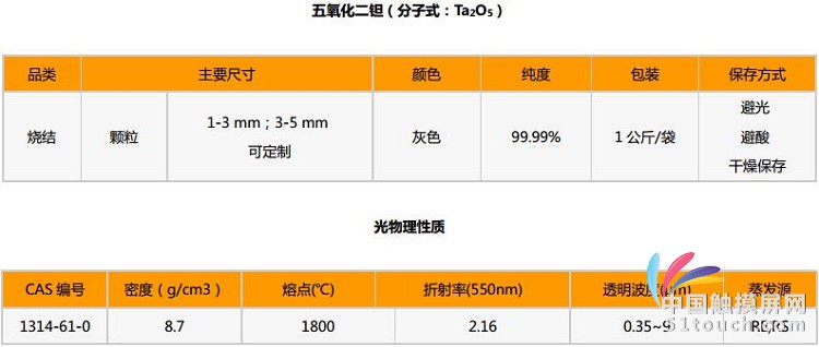 五氧化二钽详情宽750
