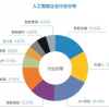 人工智能为2019北京10月份科博会增智添彩