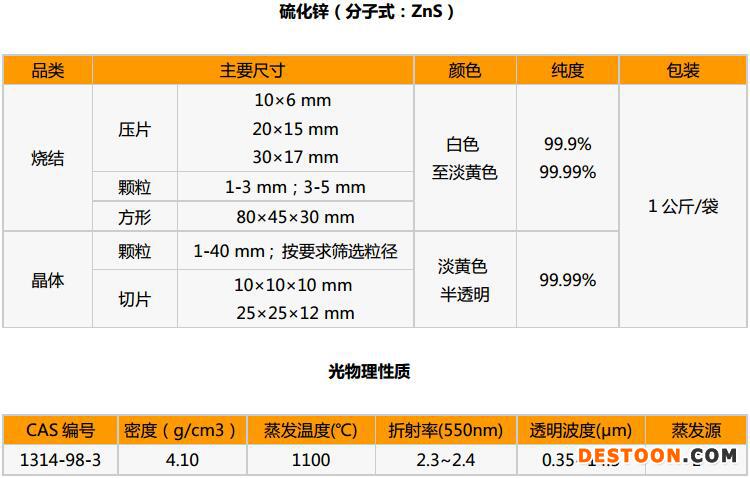 硫化锌详情宽750