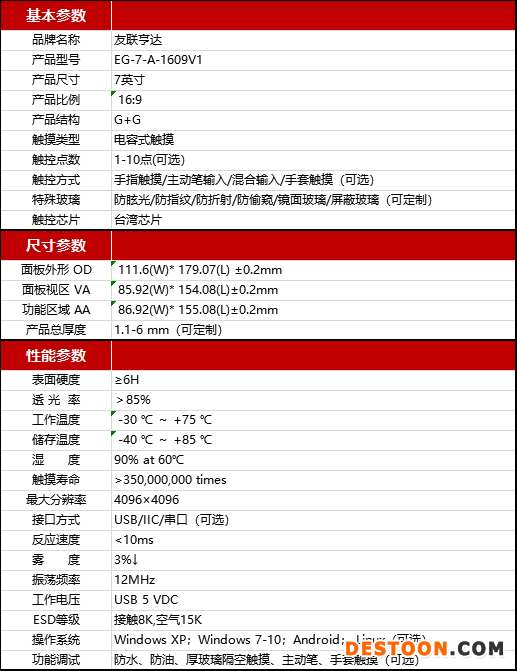 7英寸